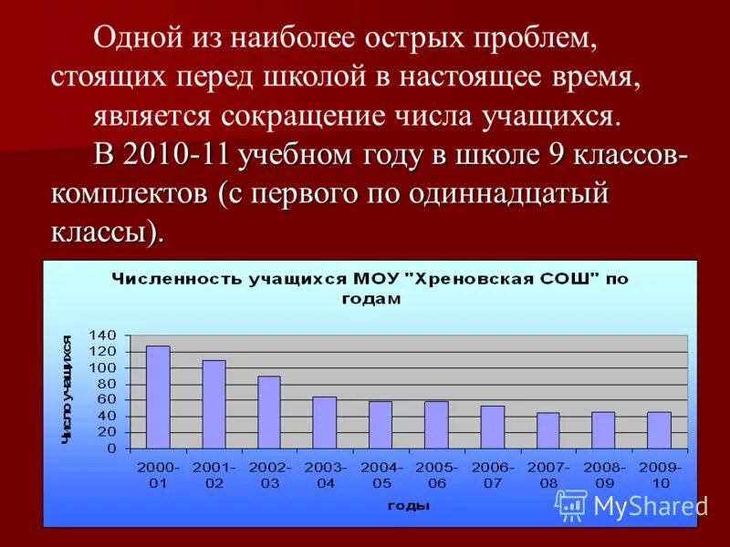 Одна из наиболее острых проблем поволжского. Число учащихся в РФ по годам. Количество учащихся в школах Ижевска по годам таблица.