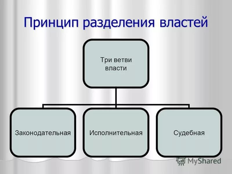 Первые три власти