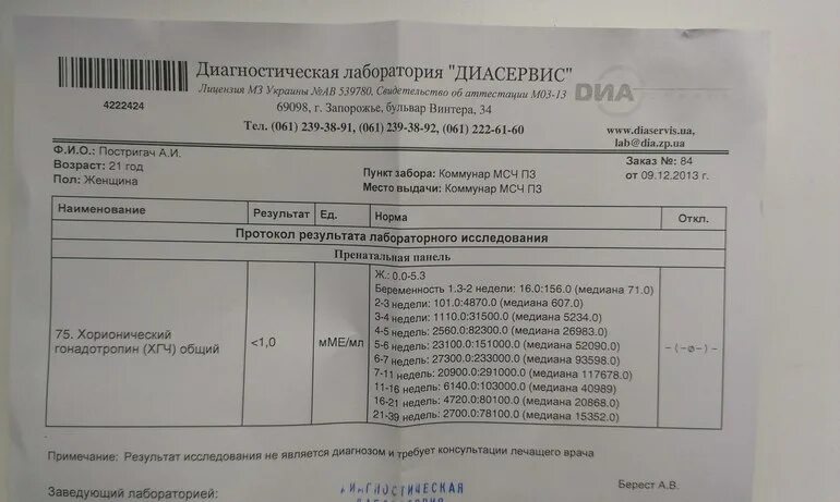 Хгч какой анализ крови. Положительный результат ХГЧ. Результат теста ХГЧ на беременность. Отрицательный результат ХГЧ. Тест на ХГЧ кровь.