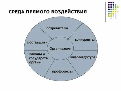 Окружающая среда предприятия презентация