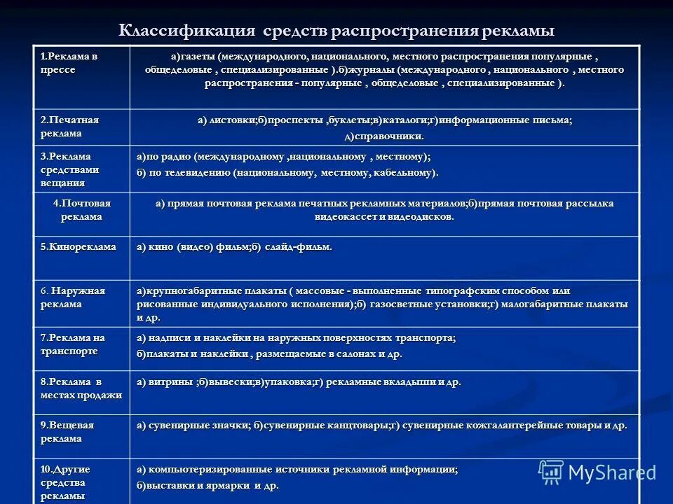 таблицу характеристики рекламных средств. сравнение ключевых характеристик различных видов рекламы. средства распространения рекламы таблица. средства рекламы таблица. достоинства и недостатки средств рекламы.