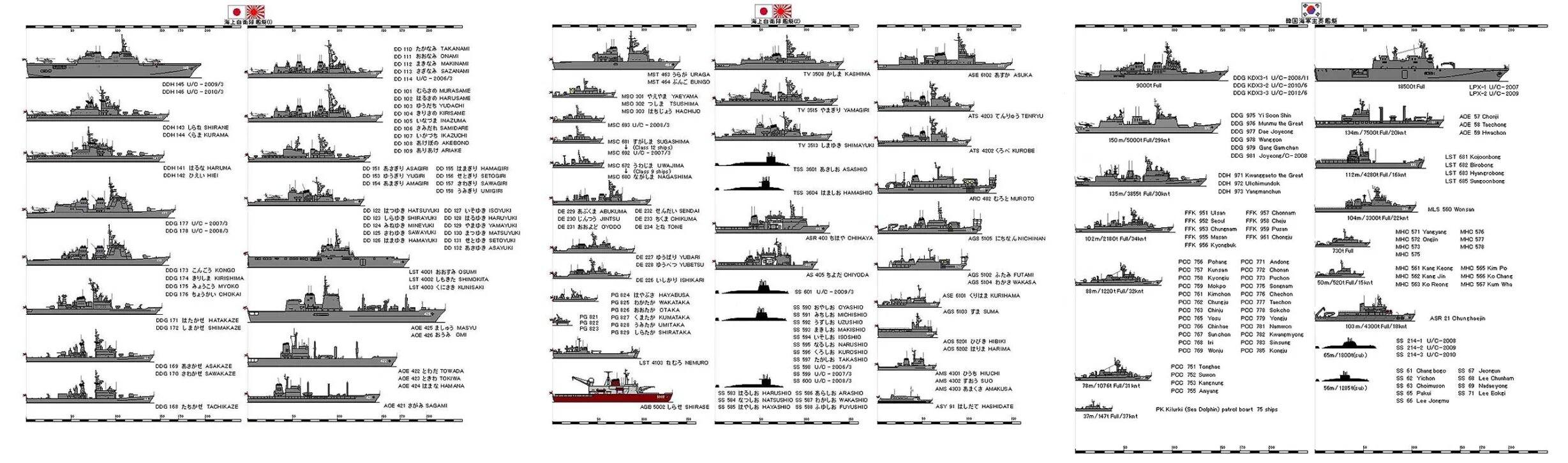 Список кораблей сша. Классификация кораблей вмф россии. Список кораблей вмф ссср на 1990 год. Вмс великобритании состав 2020. Вмф численность кораблей.