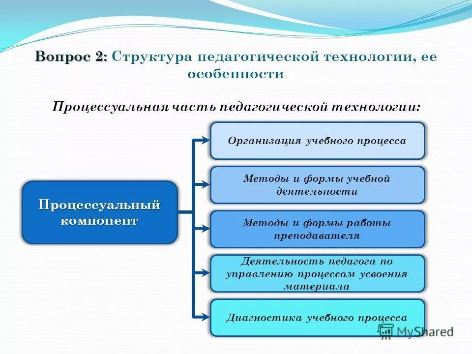 Компоненты педагогической деятельности