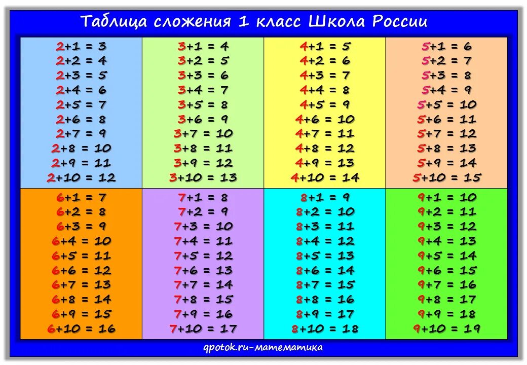 Таблица сложения 1 класс "Школа России" распечатать - QPOTOK.RU - Пространство д