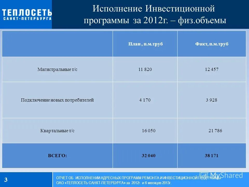 Согласование инвестиционной программы. (в редакции решения думы городского округа. Инвестиционная программа предприятия это. Адресная инвестиционная программа. Отслеживание выполнения работ.