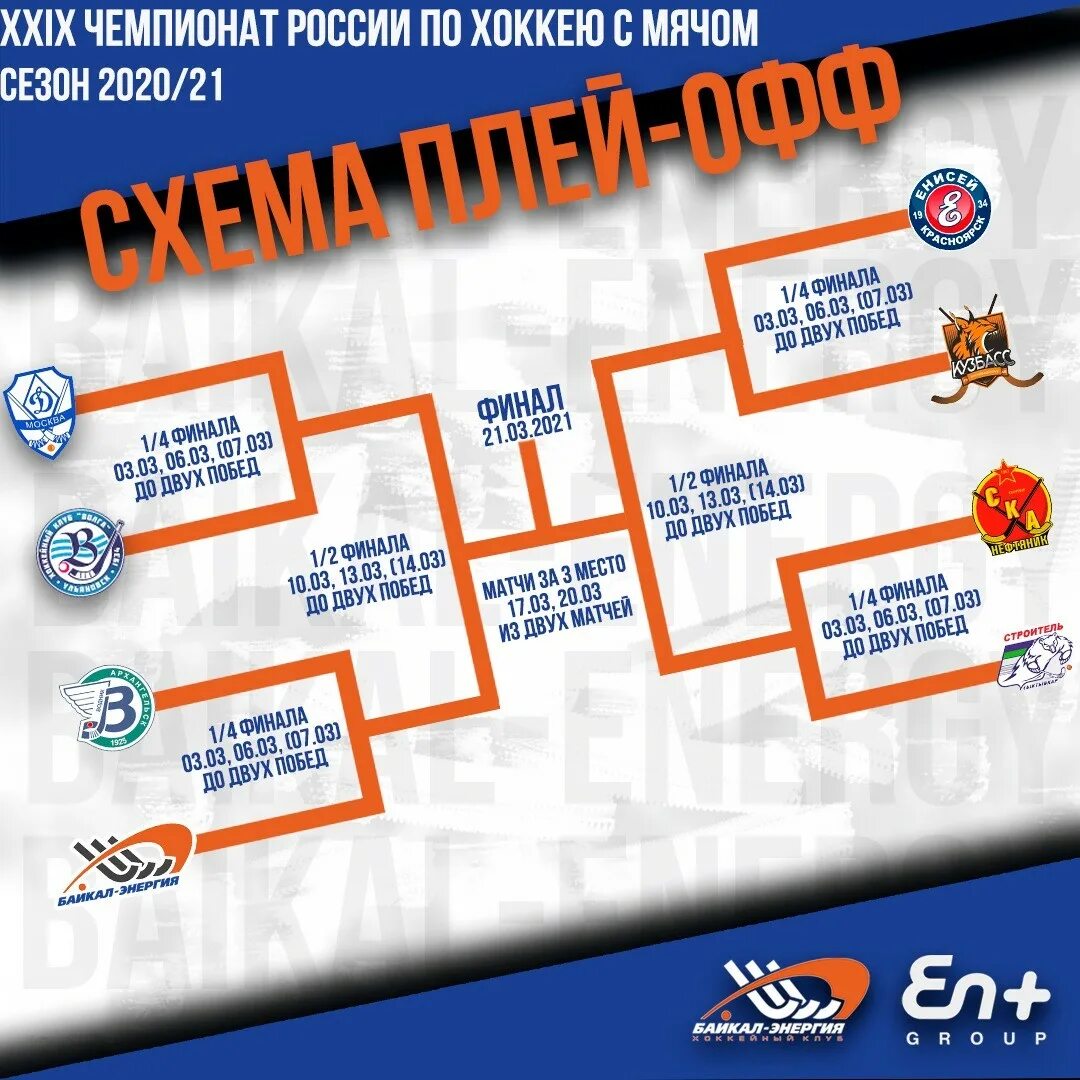 Хоккей с мячом 1 2 финала. Что такое плей-офф в хоккее. Чемпионат России по хоккею с мячом. Таблица плей офф по хоккею с мячом. Турнирная таблица по хоккею с мячом.