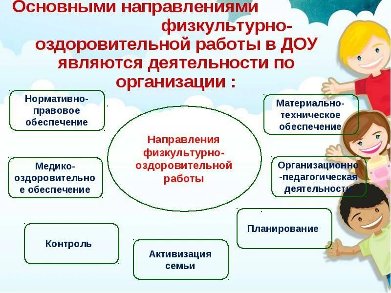 Физкультурно-оздоровительная работа в ДОУ. Физкультурно-оздоровительная деятельность в детском саду это. Оздоровительная работа в детском саду по ФГОС. Направления работы детского учреждения.