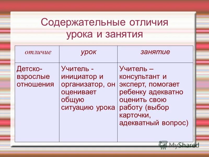 Содержательные отличия. Основное различие между фактом и мнением. Безусловные рефлексы в отличие от условных рефлексов. Главное отличие. Различия профильных классов.