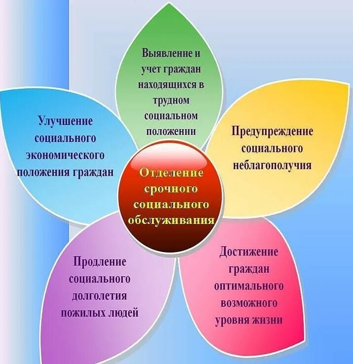 Центры социального обслуживания функции. Учреждения социальной работы. Формы работы социального обслуживания семей и детей. Организация социальной работы. Организация работы по социальной защите.