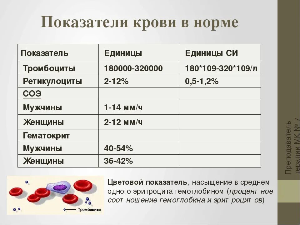 Кровь 1 50 из 50