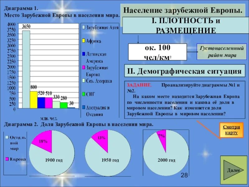 Население зарубежной Европы. Численность зарубежной Европы. Численность населения зарубежной Европы. География населения зарубежной Европы. Как изменялось место россии в мировом населении