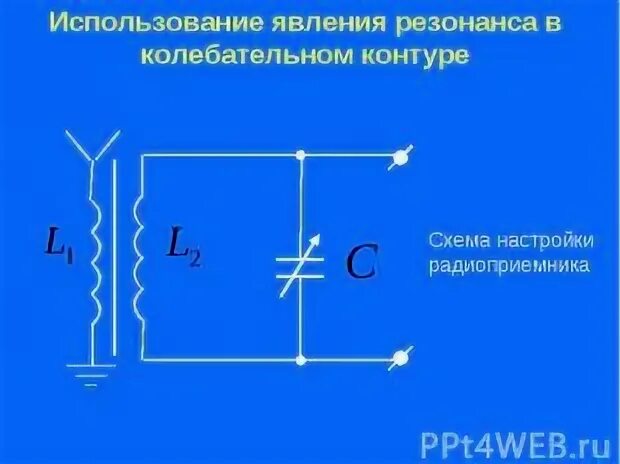 Колебательный настрой. Явление резонанса в колебательном контуре. колебательный контур регулировка. резонанс в колебательном контуре применение. как настроить колебательный контур в резонанс.