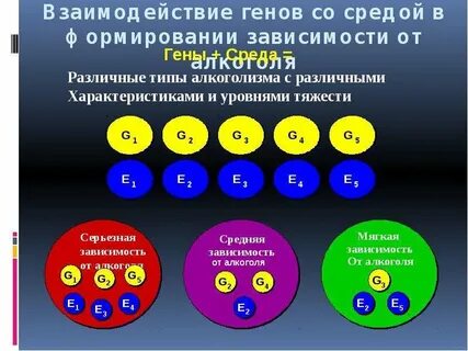 Гены среда