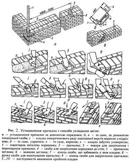Системы каменной кладки