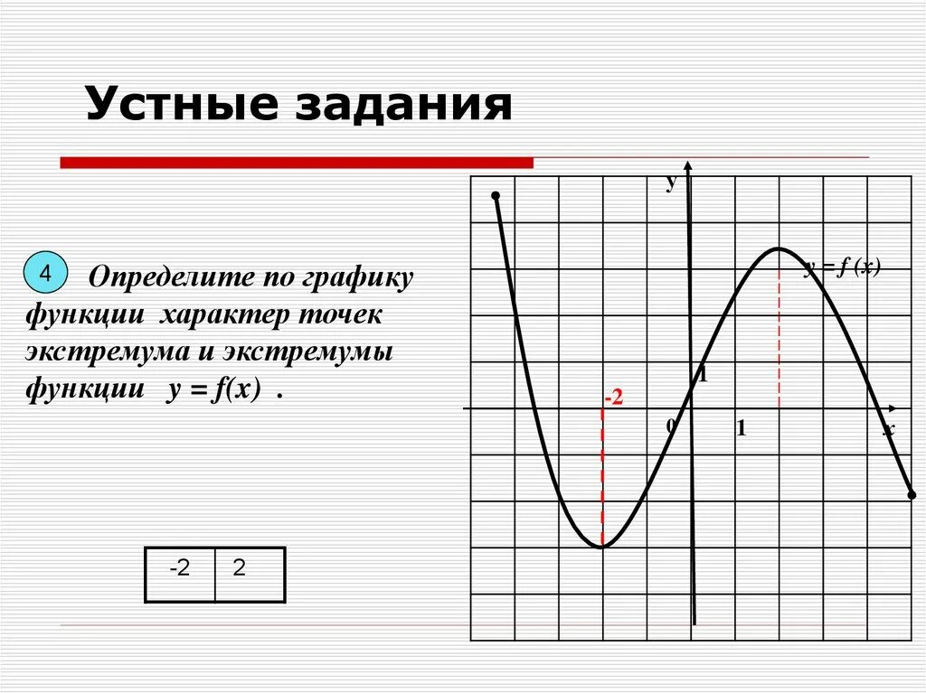 График функции это функция и есть график. Исследование функции по графику. исследование графиков функций. графики функций для исследования. чтение графиков функций.