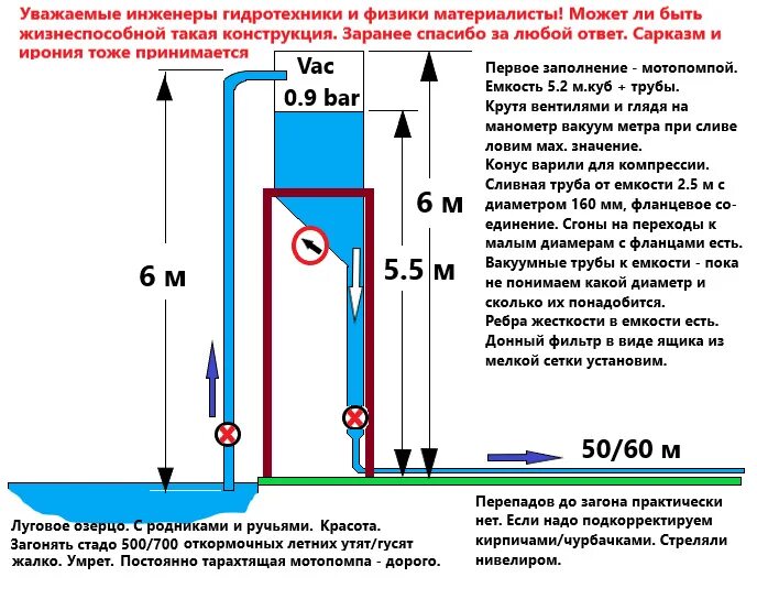 Почему для расчета давления жидкости. Схема установка емкости вакуумные насосы. Напор насоса и высота подъема жидкости. Перепад давления в системе отопления. Давление в емкости с водой.