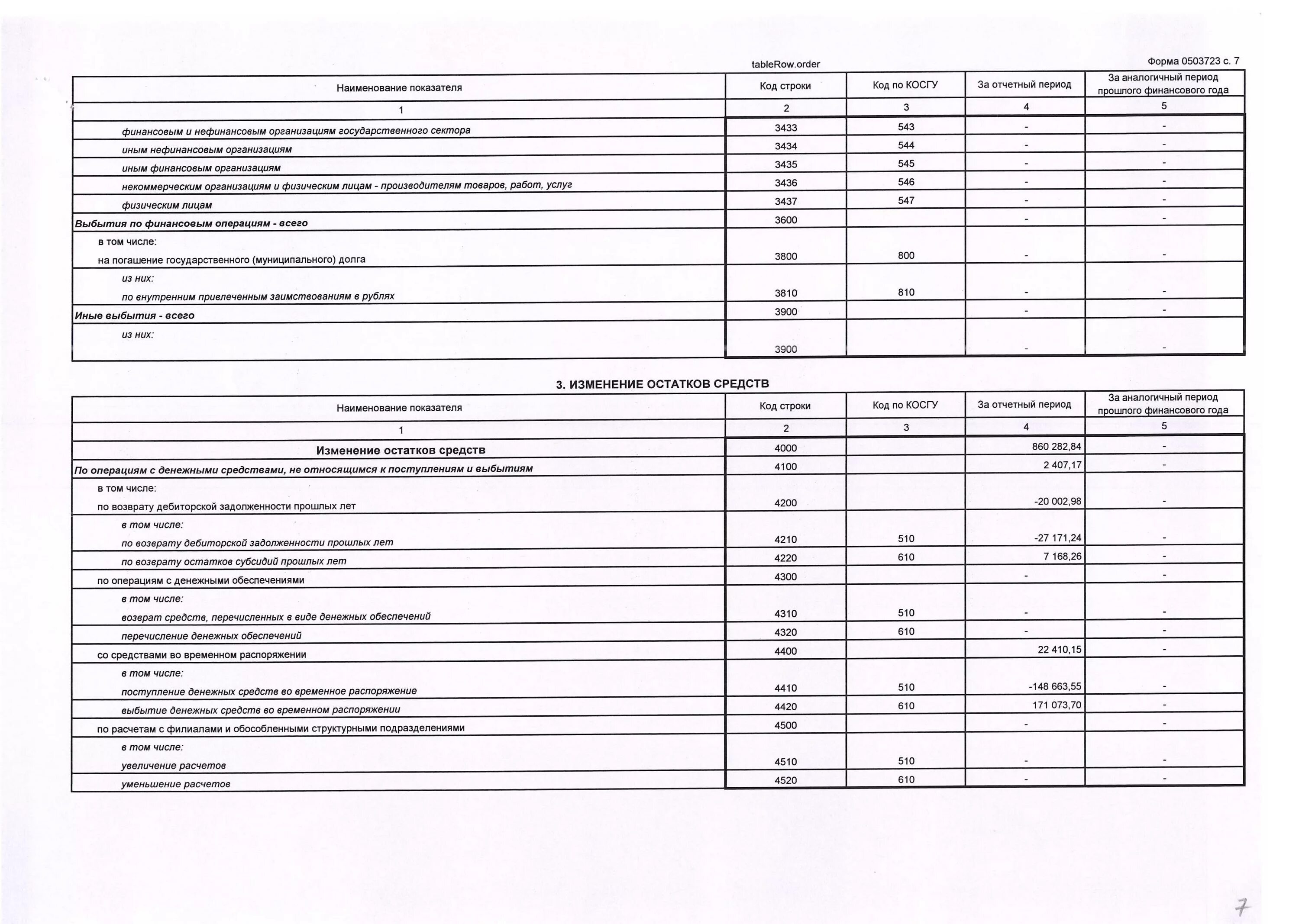 Учет средств во временном распоряжении. Отчет о движении денежных средств ф 0503723. Отчет о движении денежных средств (ф. 0503123). Форма 0503723. Дебиторская задолженность в отчете о движении денежных средств.