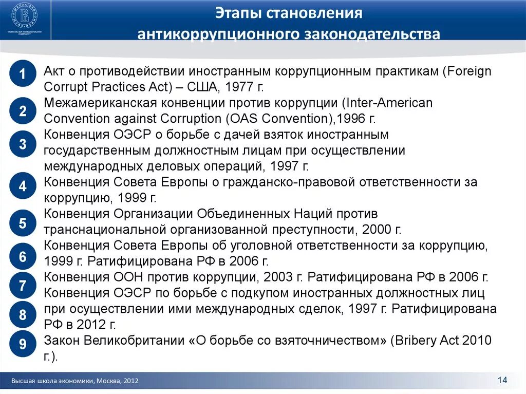 Этапы формирования коррупции в России. Этапы развития российского антикоррупционного законодательства. Этапы борьбы с коррупцией в России. Основные этапы борьбы с коррупцией.