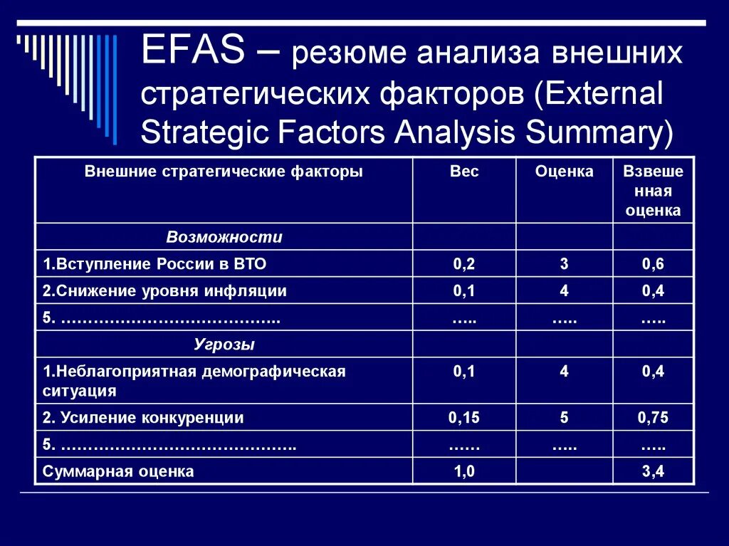 Фактор х анализ. Фактор свертывания крови viii+фактор виллебранда. Активность фактора vii. Резюме анализа внешних стратегических факторов. Определение дисперсионного анализа.