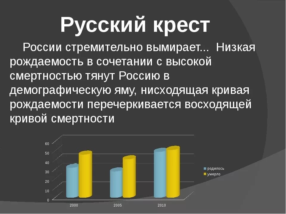 Вымирание России. Вымирание русских в России. Население вымирает. Население России вымирает. Почему исчезли русские