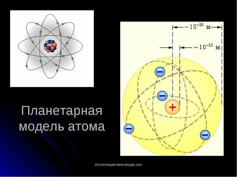Планетарная модель атома резерфорда презентация. Планетарная модель атома резерфорда. троение атома (планетарная модель)&quot;. модели строения атома планетарная модель.