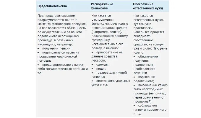 Опека пожилых людей после 80 лет