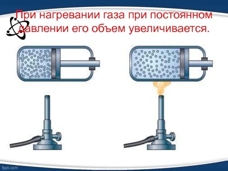 Как изменится давление газа при нагревании. Расширение газа при нагревании. При нагревании ГАЗ расширяется. Давление газа при нагревании. Тепловое расширение жидкостей и газов.