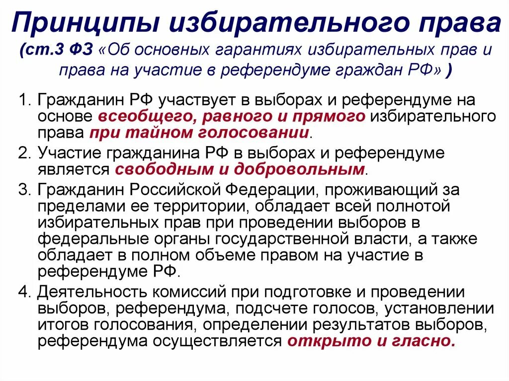 Принцип прямого равного тайного голосования. Принципы ищбирательног оправа.