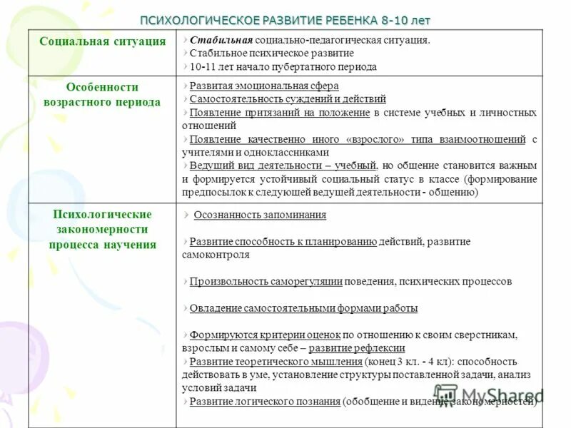 Возрастные особенности учащихся. Особенности младшего школьника: возрастные и индивидуальные. Индивидуальные особенности учащихся их развитие. Личностные особенности ребенка. Индивидуальные особенности учащихся их развитие.