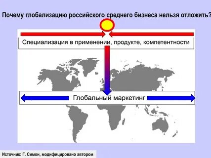 Планы глобалистов до 2030