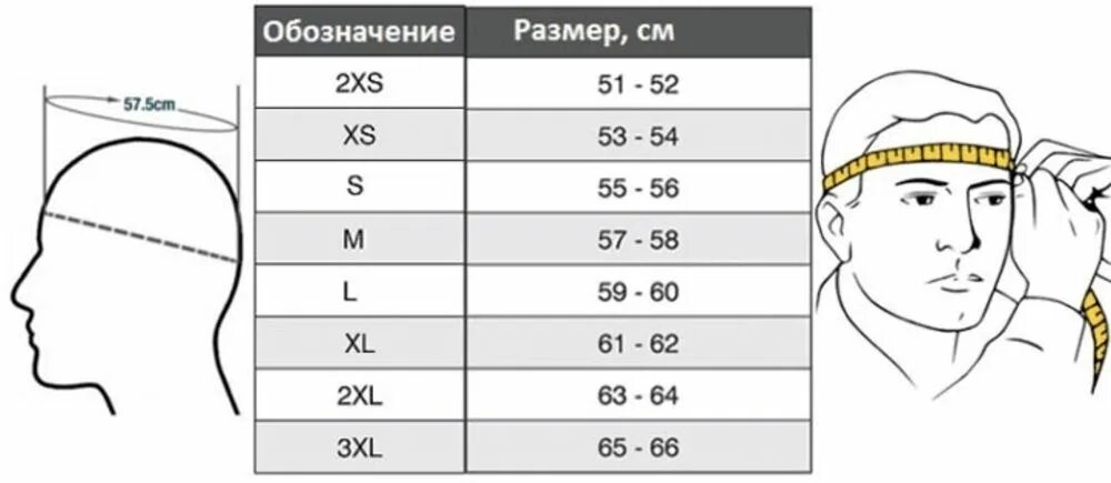 Как правильно подобрать шлем. Как измерять объём головы для шлема мотоцикла. Размеры мотошлемов. Подобрать размер мотошлема. Измерение размера головы для шлема.