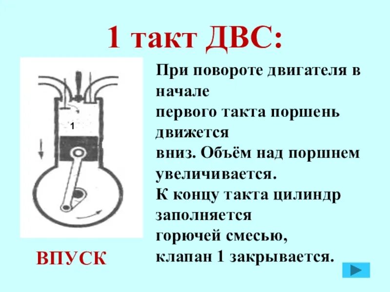 Поршень движется вниз. Такты 4 тактного двигателя. 1 Такт двигателя внутреннего сгорания. 1 Тактный двигатель принцип. Такт впуска дизельного ДВС.