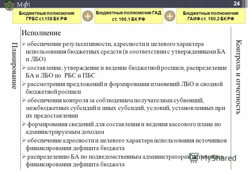 Бюджетный контроль главных распорядителей бюджетных средств. Полномочия грбс. полномочия и функции главного распорядителя бюджетных средств. главный распорядитель бюджетных средств полномочия. бюджетные полномочия главного распорядителя бюджетных средств.