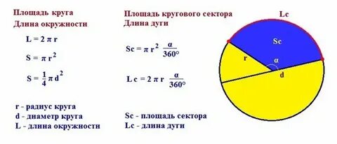 Длину окружности в площадь сечения