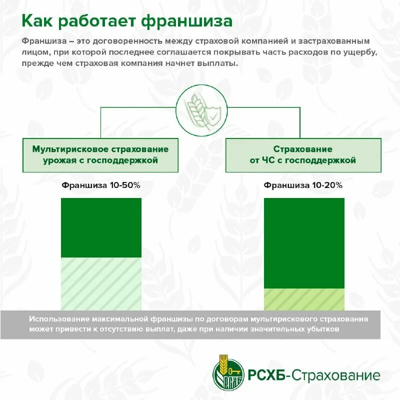рсхб акции компаний сша. россельхозбанк. рсхб акции компаний сша. рсхб страхование логотип. рсхб акции компаний сша.