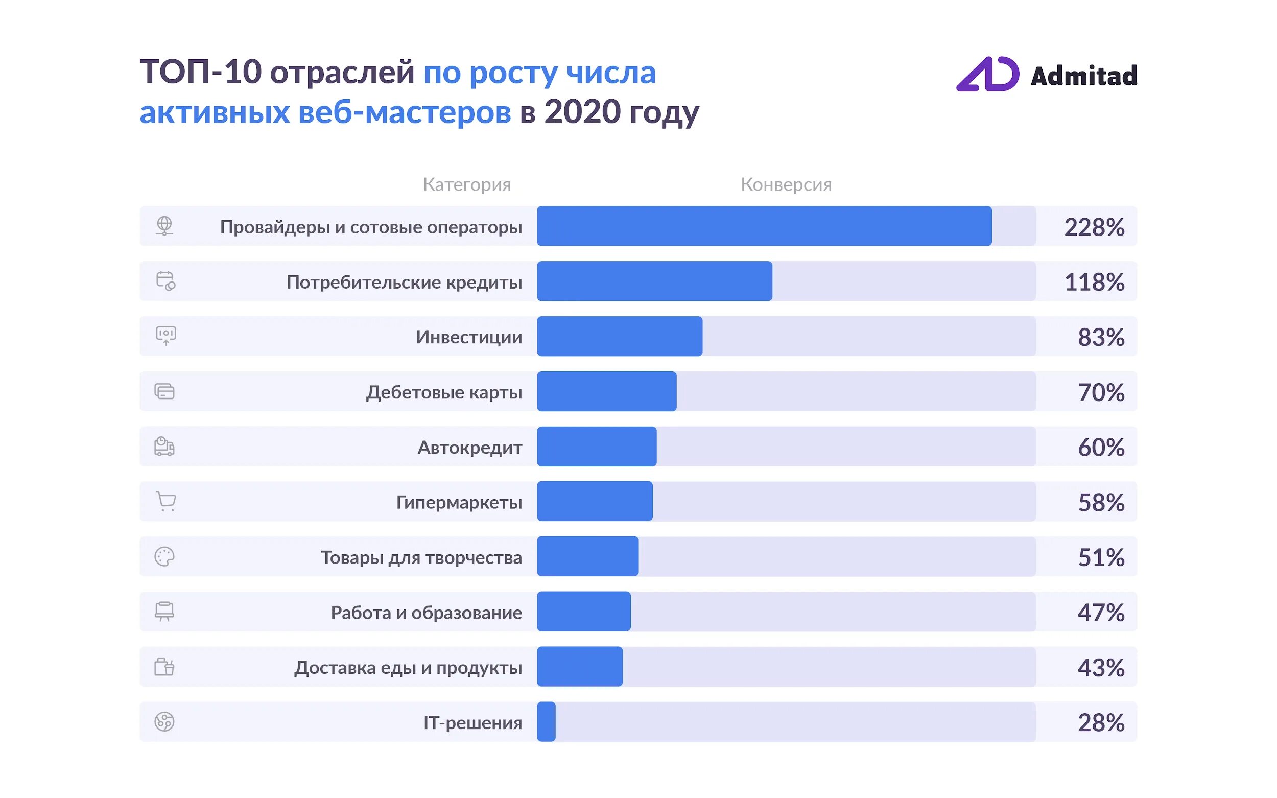 Самые популярные виды бизнеса. Самый популярный бизнес. Самые популярные бизнесы в России. Востребованный вид бизнеса. Какие на сегодняшний день прибыльный бизнес