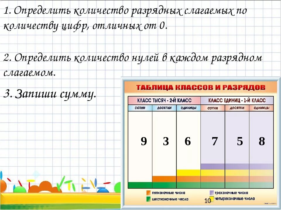 Сумма разрядных единиц. Разложить число на сумму разрядных слагаемых. Разложить число на разрядные слагаемые. Разряды натуральных чисел 5 класс.