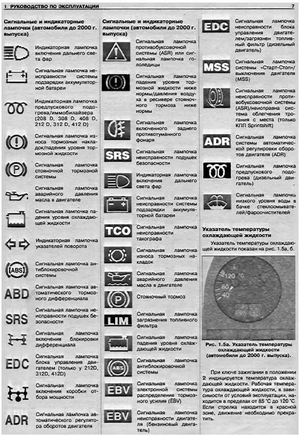 Обозначение бортового компьютера