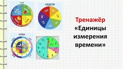 Замер времени затрат
