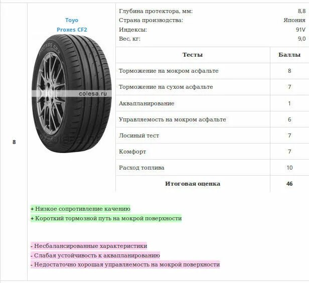 Сколько мм летняя резина. Остаточная глубина рисунка протектора шин. Остаточная высота рисунка протектора. Минимальный протектор летних шин Toyo. Допустимая остаточная глубина протектора таблица.