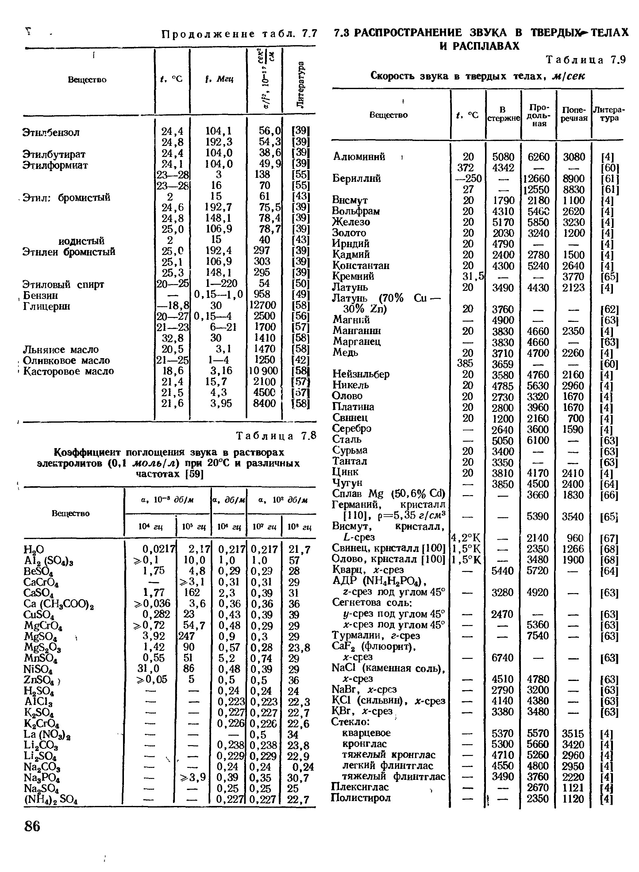 Скорость распространения ультразвука в металле. Скорость ультразвука в алюминии. Скорость распространения звука в различных средах таблица. Скорость распространения звука в среде формула. Техники игры на варгане.