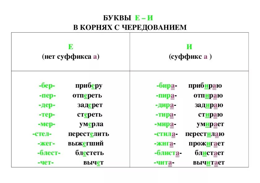 Карточки корни с чередованием е и