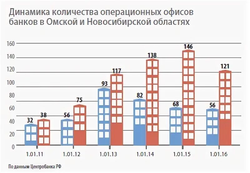 Динамика количества банковских отделений. Динамика количества банковских отделений Казахстан.