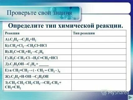 Ch4 тип химической реакции