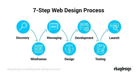 To help the development process