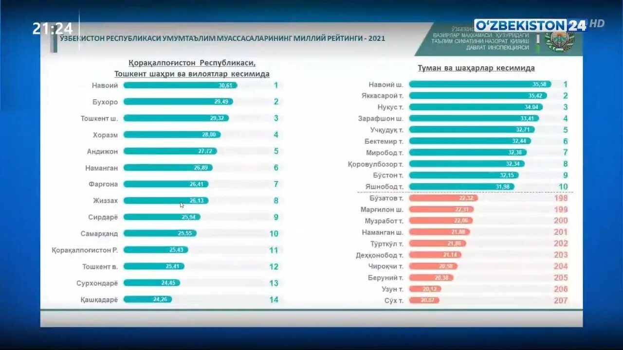 Через сколько дней 9 июля 2025