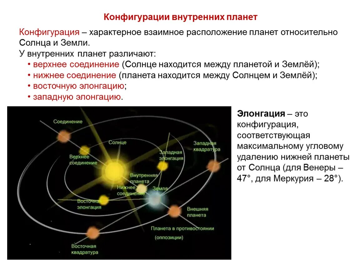 Укажите условия видимости планет выберите несколько ответов. Конфигурация планет синодический период. синодический период венеры. синодический и сидерический периоды планет. конфигурация внутренних и внешних планет.