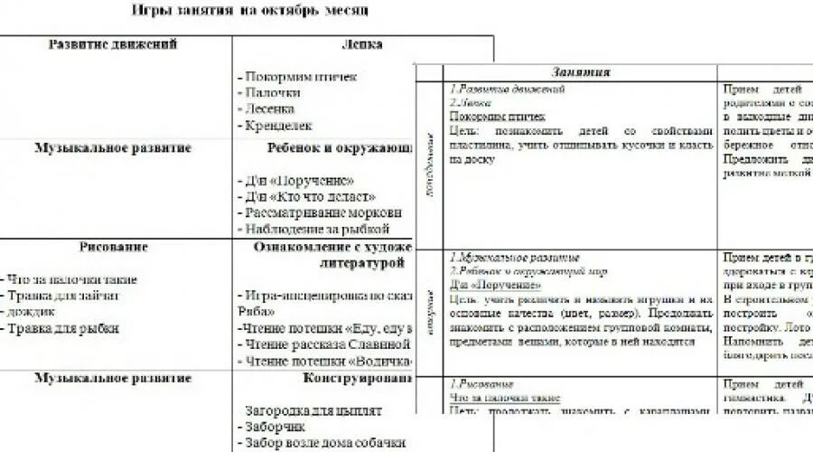 План в 1 младшей группе март. Перспективный план в младшей группе. Перспективный план на год младшая группа. Перспективный план 1 младшая группа. Перспективный план в 1 младшей группе по ФГОС.