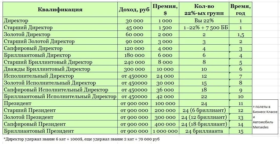 Сколько премия на новый год