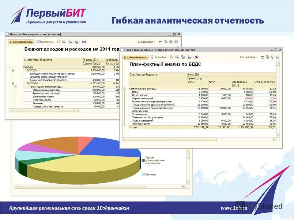 Форма аналитического отчета. Аналитическая отчетность. Бюджет движения денежных средств. 1с бюджетирование. Автоматизированная программа для бюджетирования.